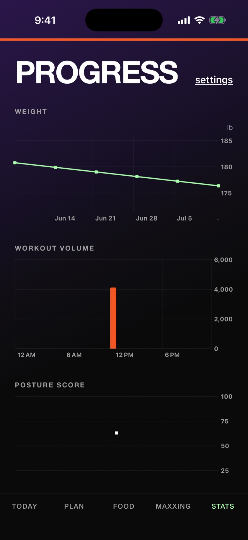 MVIII progress screen with a declining weight trend chart and workout volume bars