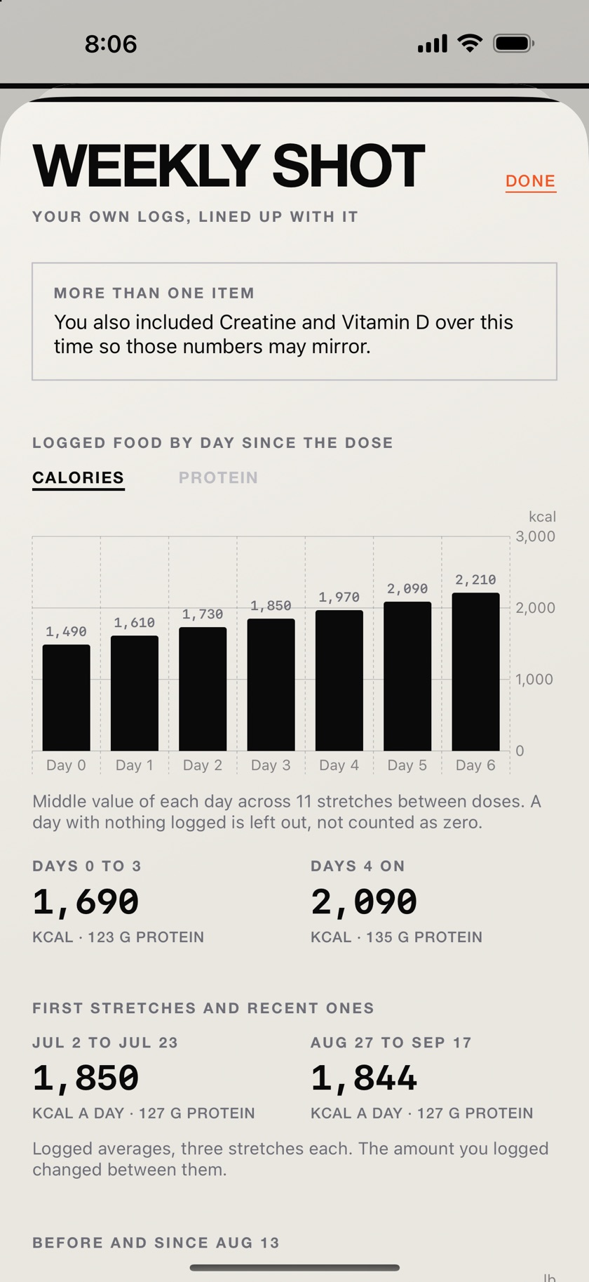 The MVIII Stack patterns screen for an item named Weekly shot, showing logged calories by day since the dose from day 0 to day 6, with protein alongside